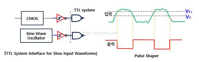 슈미트 트리거 회로 : 74HC14 응용