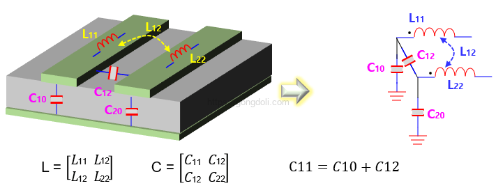 차동 PCB 설계 : 3-도체 시스템