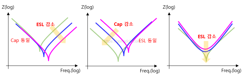 디커플링 커패시터 : MLCC와 ESR/ESL 특성