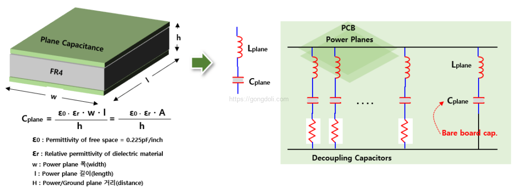디커플링 커패시터 : 구조와 특성