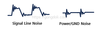 전자파 간섭 : SI와 PI