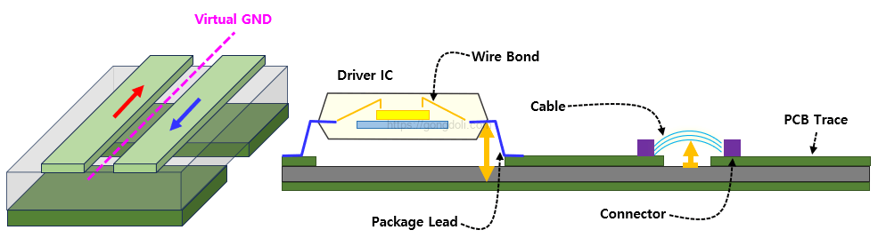 차동 PCB 설계 : 가상 접지