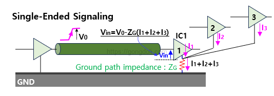 차동 PCB 설계 : 단일종단 임피던스 내성