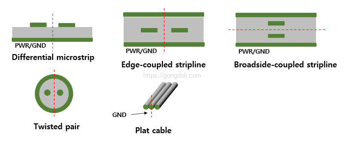 차동 PCB 설계 : 라인 설게