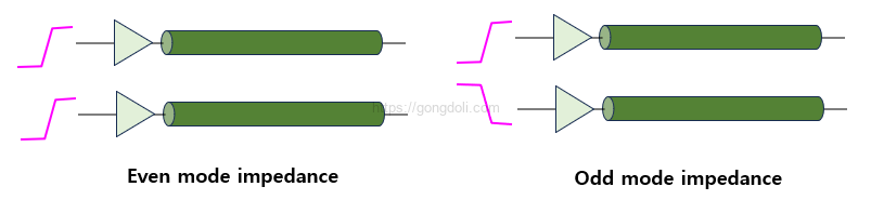 차동 PCB 설계 : even, odd 모드