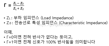 Crosstalk 저감 설계 :반사 계수 수식