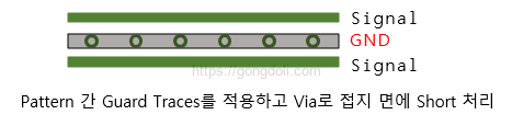 고속 PCB 신호 간섭 : 차폐기술