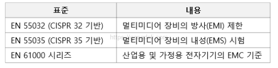 전자파 적합성 : CE 인증