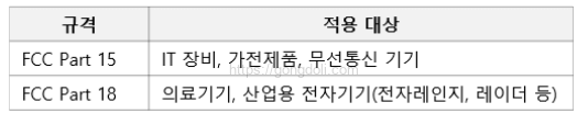 FCC 인증