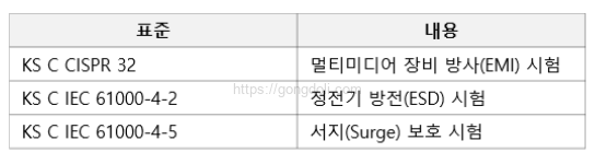전자파 적합성 : KC 인증