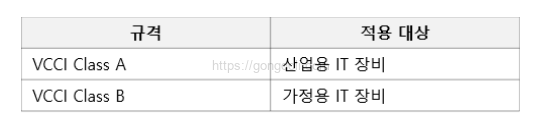 전자파 적합성 : VCCI 인증