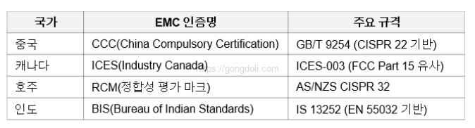 전자파 적합성 : 기타 인증