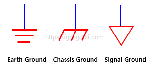 접지 노이즈 : 심벌