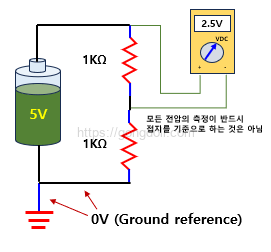 접지 노이즈: 개요