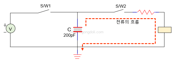 ESD 유형별 차이점: HBM 측정 방법