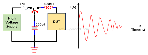 ESD 유형별 차이점: MM