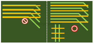 ESD 보호 부품 선택과 배치 : 23