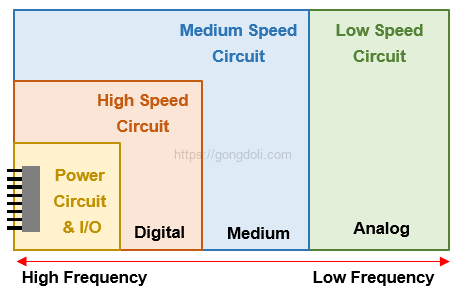 ESD 보호 부품 선택과 배치 : 26