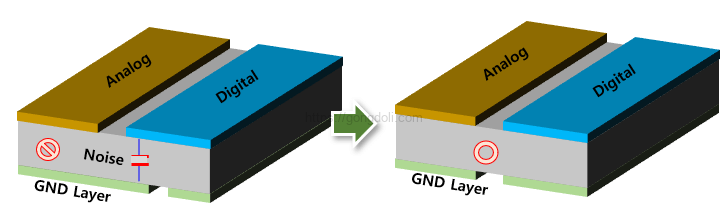 ESD 보호 부품 선택과 배치 : 27