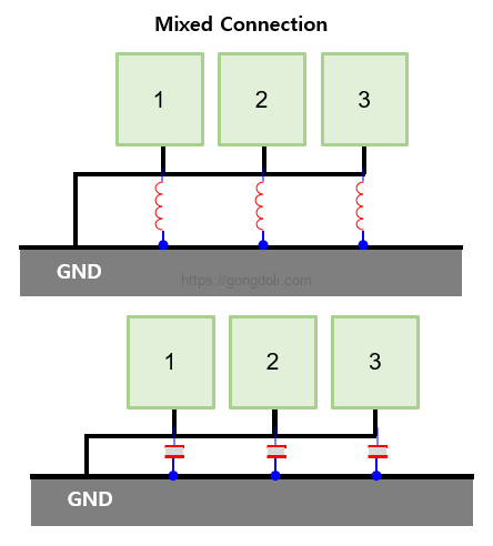 접지 노이즈 : 혼합 접지
