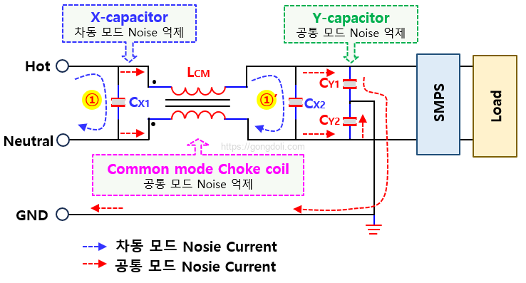 노이즈 필터 종류와 원리 : 라인필터 구조와 동작