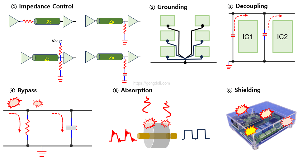 방사 노이즈 원인 : 노이즈 종류