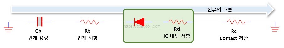 ESD 유형별 차이점: HBM