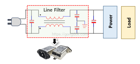 노이즈 필터 종류와 원리 : 라인 필터