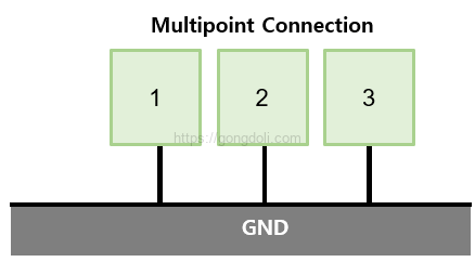 접지 노이즈 : 멀티 접지