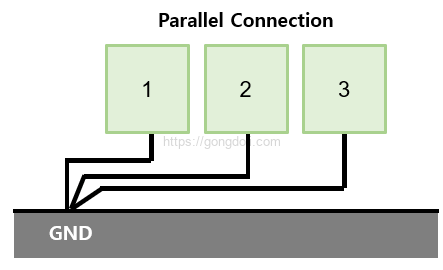 접지 노이즈 : 병렬 접지