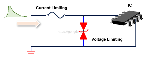 ESD EOS Surge 차이 : 보호 방식