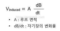 접지 노이즈 : 전류 루프 수식