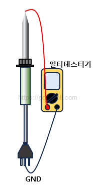 정전기 측정 방법 : 인두기 누설 전압 측정