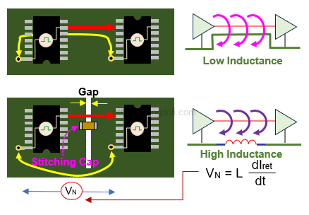접지 노이즈 : 전류 귀환 경로 불연속