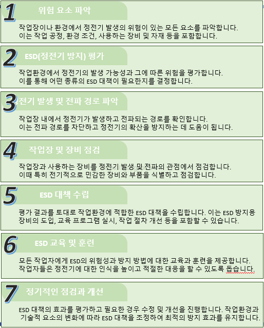 정전기 방지 대책 : 점검 순서