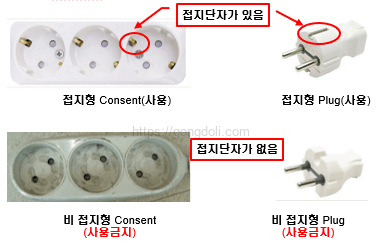 정전기 접지 관리 방법 : 전기 접지2