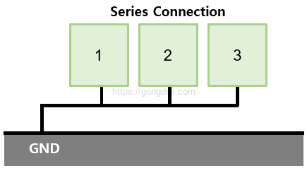 접지 노이즈 : 직렬 접지