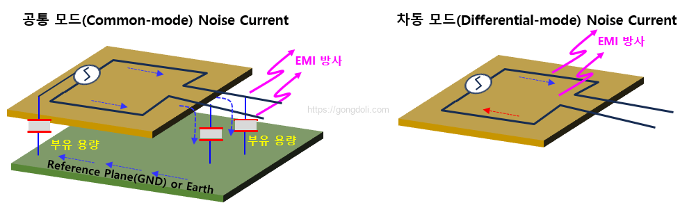 방사 노이즈 원인 : DM과 CM 이해