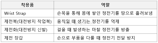 정전기 방지 대책 : 인체 착용품