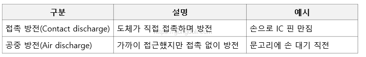 정전기 방전_ESD: 접촉,공중 방전