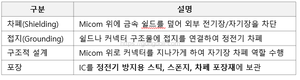 ESD 유형별 차이점: HIM