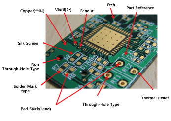 PCB 기본 개념 : 구성요소