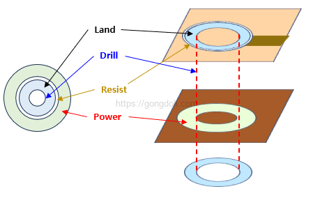 PCB 기본 개념 : padstack