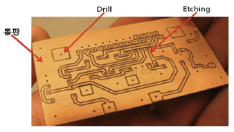 PCB 기본 개념 : 에칭