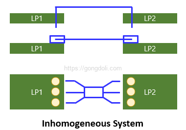 Rigid-Flex PCB 설계 : 비균질 시스템