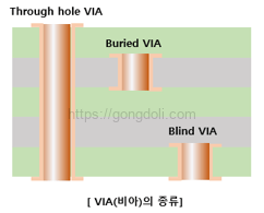 PCB 기본 개념 : via