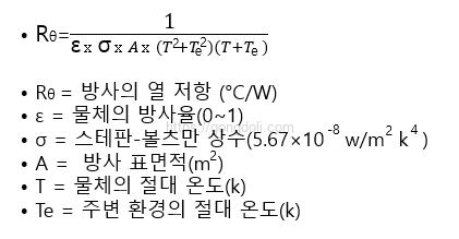 PCB 방열 설계 :방사 열 저항
