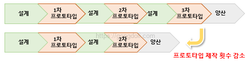 PCB 방열 설계 : 설계 품질