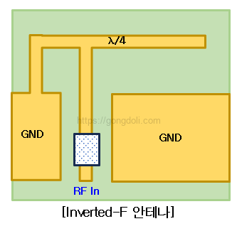PCB 안테나 설계 : IFA 안테나