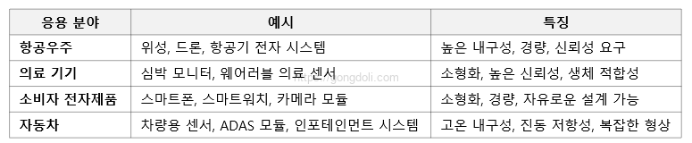 Rigid-Flex PCB 설계 : 응용 분야